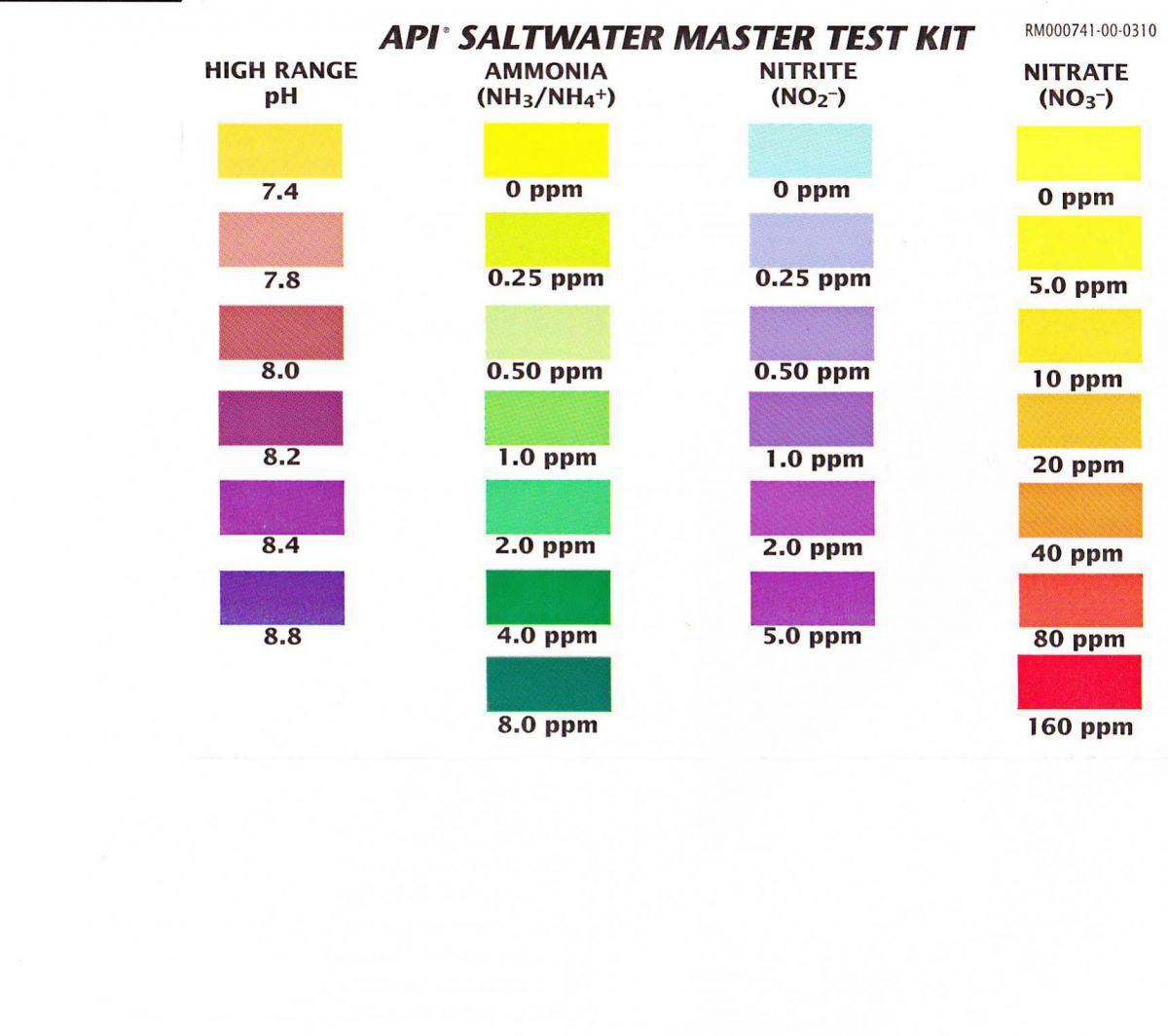 Water Test Color Chart